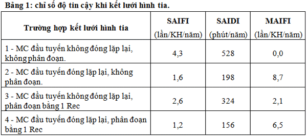 dotincay110313a - HVAC Việt Nam