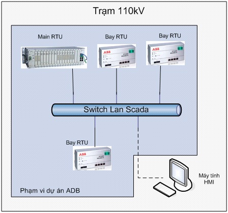 tram110