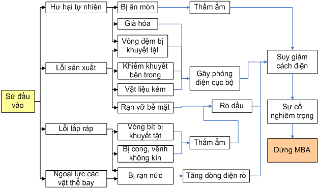 hinh3 - HVAC Việt Nam