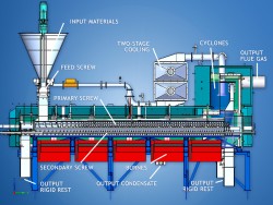 Áp dụng công nghệ nhiệt phân trong xử lý phế thải tại CH Séc (Kỳ 1)