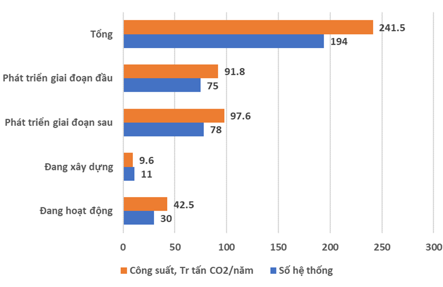 Dự án thu giữ, lưu trữ CO2 Tomakomai (Nhật Bản) và tiềm năng áp dụng tại Việt Nam