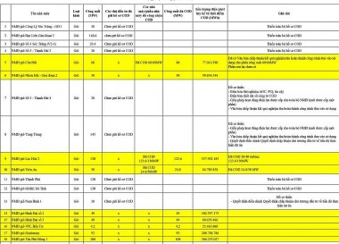 Tình hình đàm phán giá năng lượng tái tạo chuyển tiếp (cập nhật ngày 16/10/2024)