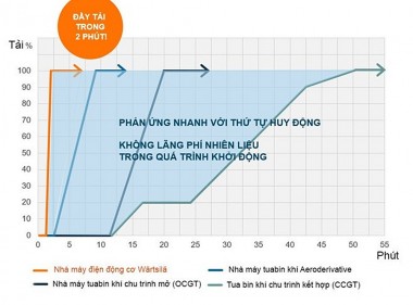 Thảo luận chi tiết về chuyển đổi công nghệ linh hoạt (ICE) cho Nhà máy điện Ninh Bình