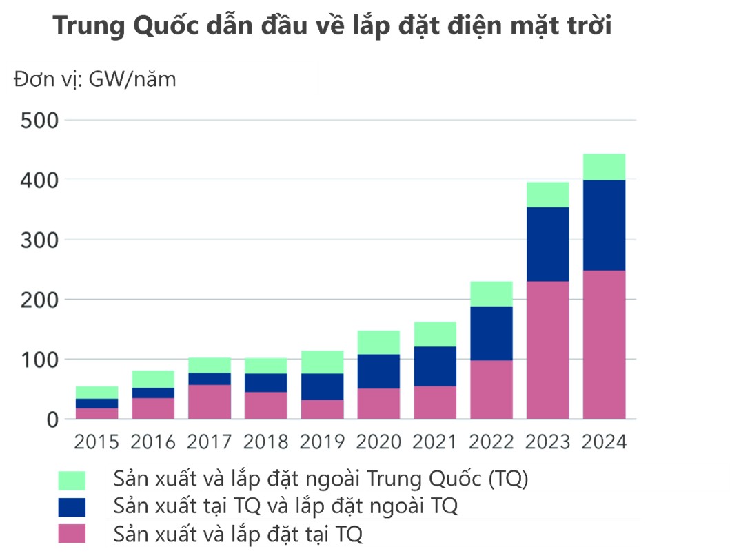 Tình hình chuyển dịch năng lượng toàn cầu (cập nhật tháng 11/2024) và các khuyến nghị tiếp theo