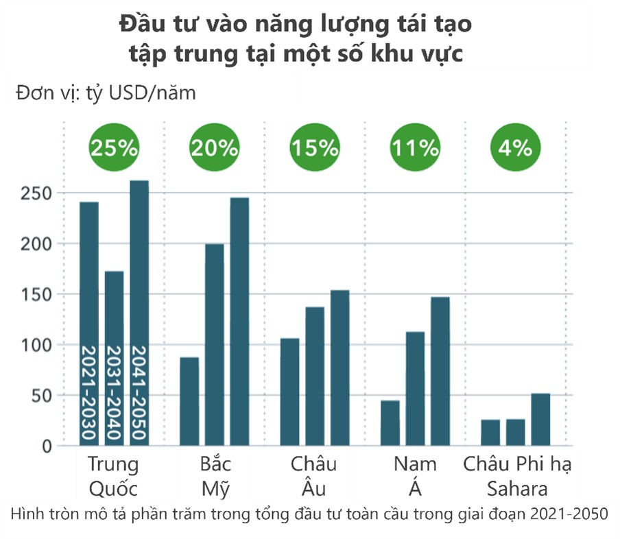 Tình hình chuyển dịch năng lượng toàn cầu (cập nhật tháng 11/2024) và các khuyến nghị tiếp theo