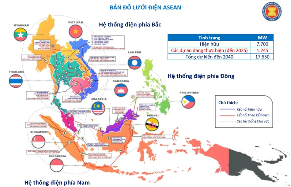 ASEAN có thể đạt được mục tiêu kép (năng lượng và khí hậu) theo lộ trình cam kết?