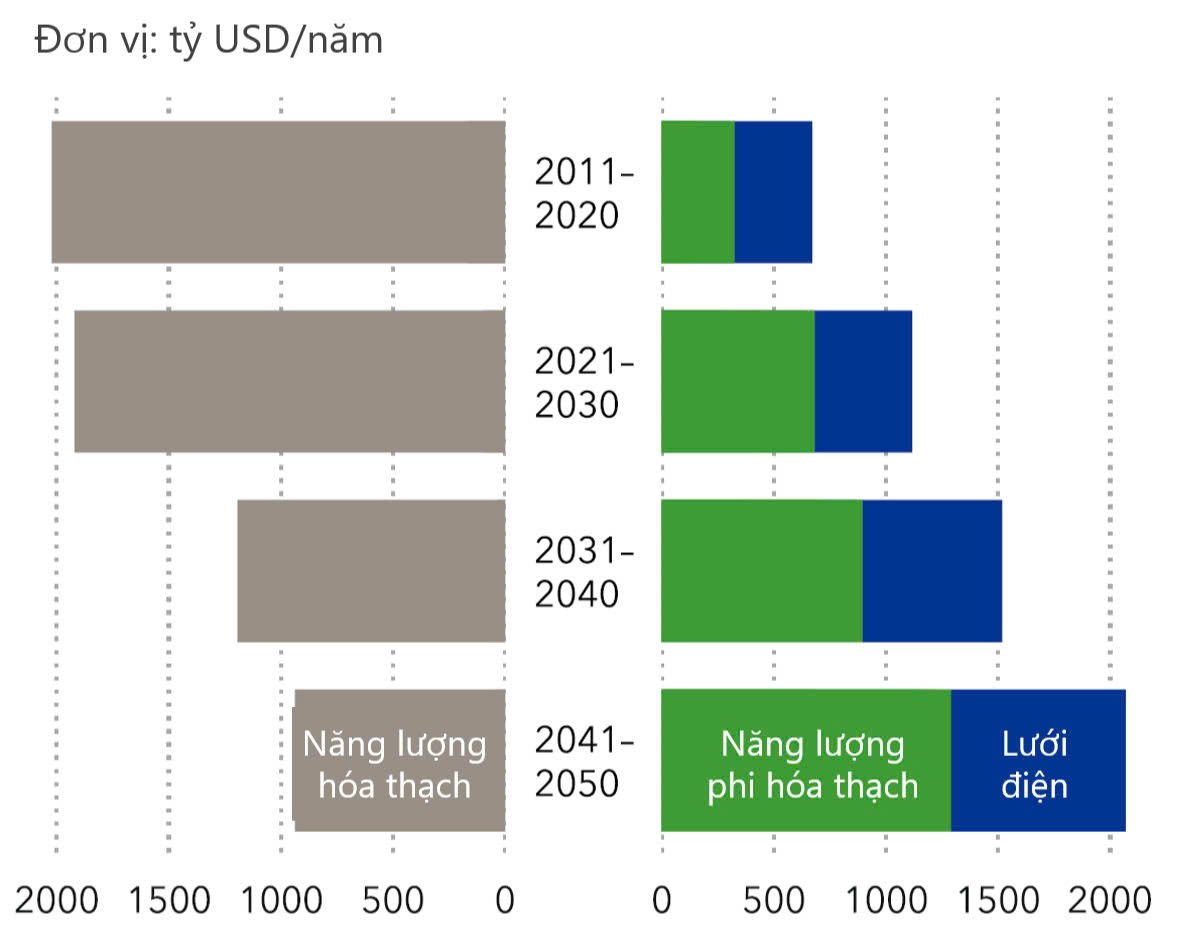 Tình hình chuyển dịch năng lượng toàn cầu (cập nhật tháng 11/2024) và các khuyến nghị tiếp theo