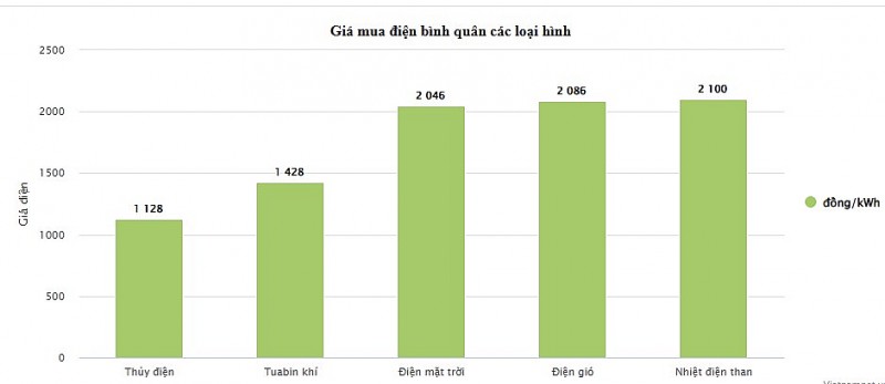 Thủy điện Việt Nam - Tiềm năng còn lại có khả năng khai thác và những thách thức