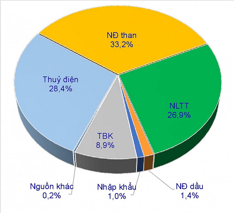 Thủy điện Việt Nam - Tiềm năng còn lại có khả năng khai thác và những thách thức