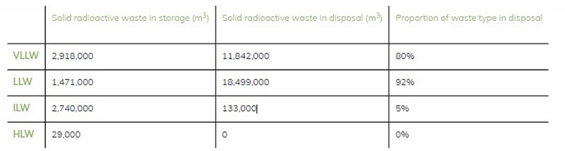 Chu trình nhiên liệu hạt nhân - Từ khai thác uranium đến việc xử lý chất thải