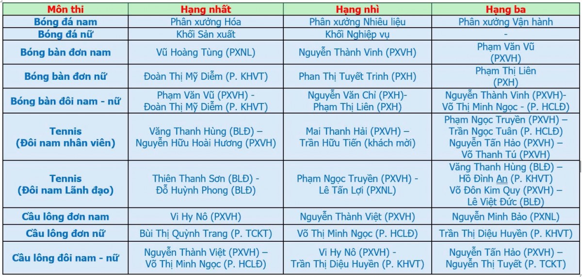 Nhiệt điện Vĩnh Tân tổ chức Hội thao công nhân, viên chức lao động năm 2024