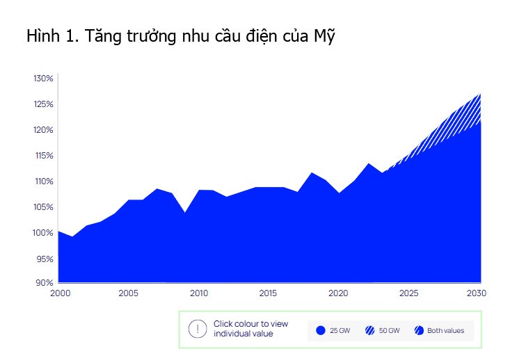 Năm câu chuyện về chuyển đổi năng lượng thế giới trong năm 2024 của Wood Mackenzie