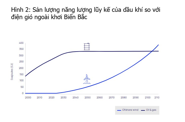 Năm câu chuyện về chuyển đổi năng lượng thế giới trong năm 2024 của Wood Mackenzie