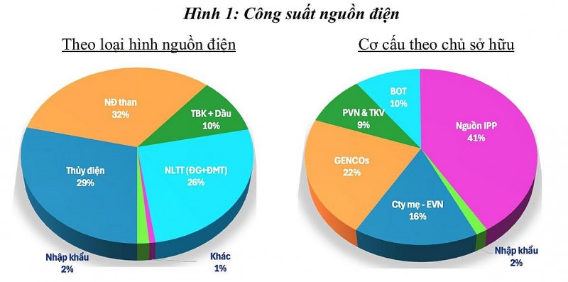 Năm 2024, EVN thoát lỗ, sẵn sàng cho các mục tiêu lớn trong năm 2025