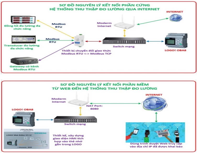 Thủy điện An Khê-Ka Nak tích cực chuyển đổi số trong sản xuất, kinh doanh