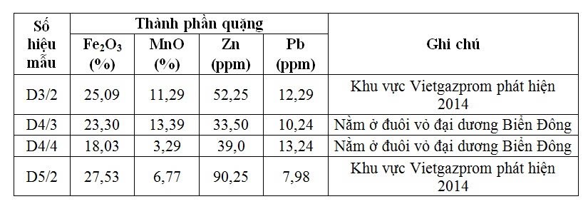 Tìm kiếm, thăm dò khoáng sản rắn ở đáy Biển Đông và khả năng thực hiện của Việt Nam