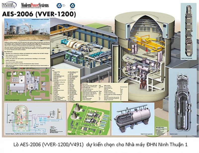 Giải pháp thúc đẩy tiến độ, hiệu quả đầu tư dự án điện hạt nhân Ninh Thuận 1, Ninh Thuận 2