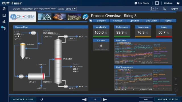 AVEVA PI System - Giúp doanh nghiệp tăng khả năng cạnh tranh nhờ làm chủ dữ liệu