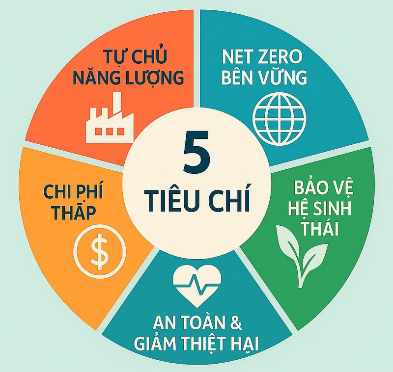Tầm nhìn chính sách năng lượng - Chuyên gia quốc tế gợi ý Việt Nam 5 tiêu chí cốt lõi