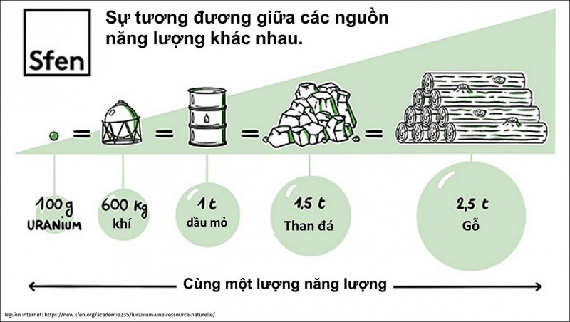 Tầm nhìn chính sách năng lượng - Chuyên gia quốc tế gợi ý Việt Nam 5 tiêu chí cốt lõi