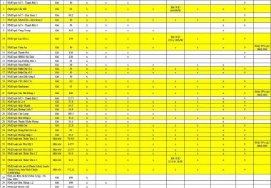 Tình hình đàm phán giá năng lượng tái tạo chuyển tiếp (cập nhật 14/5/2025)