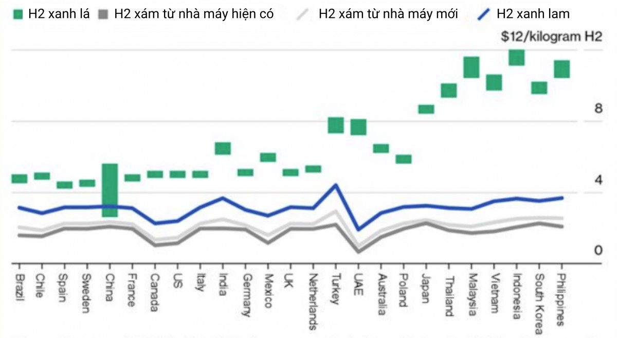 Phân tích vai trò hydrogen trong quá trình khử carbon ngành lọc hóa dầu và công nghiệp nặng