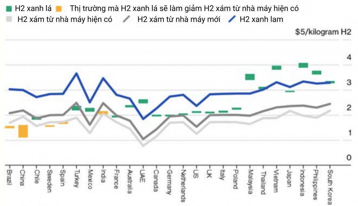 Phân tích vai trò hydrogen trong quá trình khử carbon ngành lọc hóa dầu và công nghiệp nặng