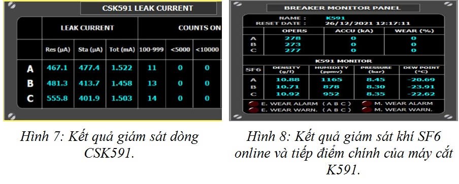 Giám sát vận hành các thiết bị nhất thứ trong trạm biến áp của hệ thống truyền tải điện Việt Nam
