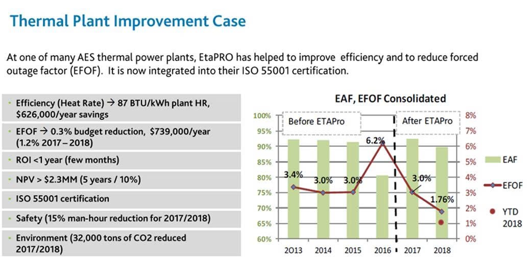 EtaPRO - Giải pháp giám sát, cảnh báo sớm hỗ trợ bảo trì cho các nhà máy điện Việt Nam