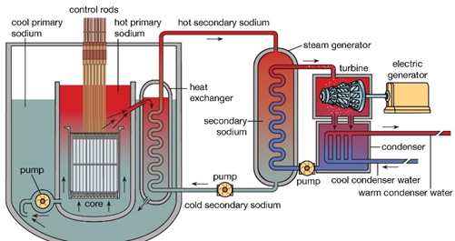 Điện hạt nhân dựa trên nhiên liệu thorium - Tiềm năng, cơ hội và thách thức của Việt Nam
