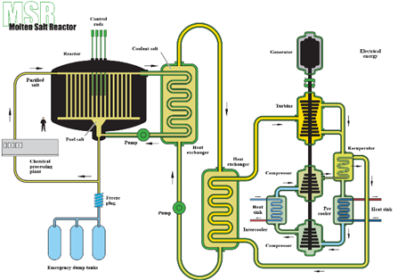 Năng lượng hạt nhân dựa trên nhiên liệu thorium - Tiềm năng, cơ hội và thách thức của Việt Nam