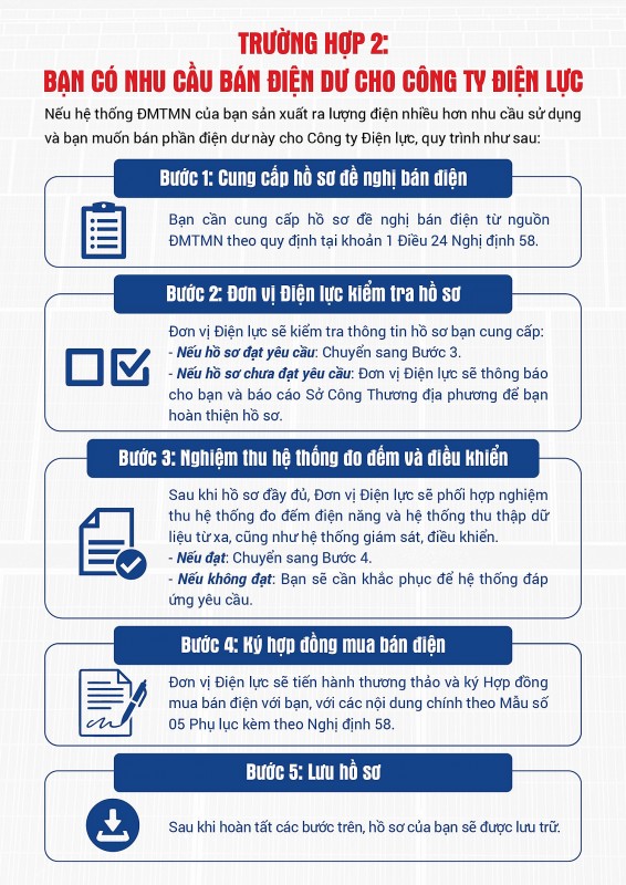 Hướng dẫn đăng ký phát triển nguồn điện mặt trời mái nhà tự sản xuất tự tiêu thụ