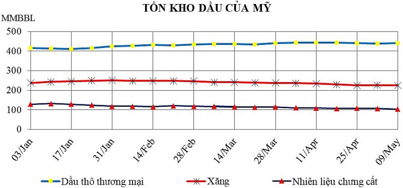 Đánh giá vĩ mô ngành năng lượng (phần 1): Toàn cảnh hiện tại của thị trường dầu mỏ
