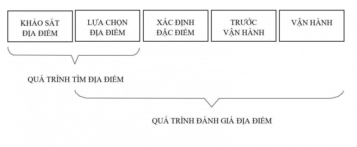 Luật khung mới và đề xuất hướng dẫn chi tiết trong Nghị định, Thông tư cho điện hạt nhân Việt Nam