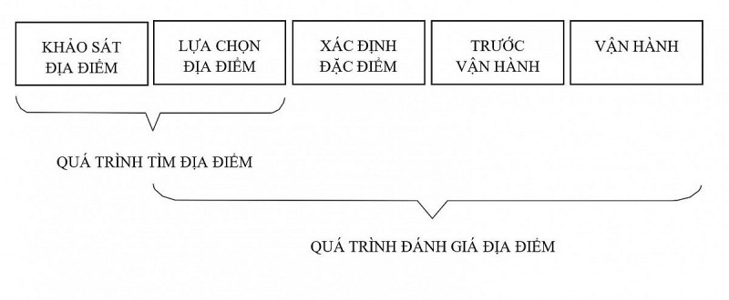 Đề xuất xây dựng Nghị định, Thông tư để hiện thực hóa Luật Năng lượng Nguyên tử Việt Nam