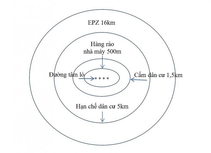 Đề xuất xây dựng Nghị định, Thông tư để hiện thực hóa Luật Năng lượng Nguyên tử Việt Nam