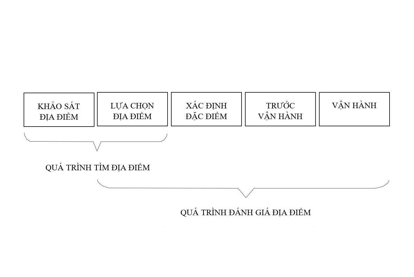 Đề xuất hướng dẫn chi tiết để đưa Luật Năng lượng Nguyên tử Việt Nam (sửa đổi) đi vào dự án