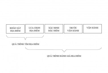Đề xuất hướng dẫn chi tiết để sớm đưa Luật Năng lượng Nguyên tử (sửa đổi) đi vào dự án