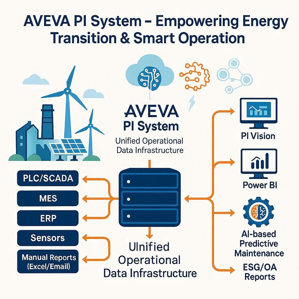 AVEVA PI System - Giải pháp dữ liệu toàn diện cho xu hướng chuyển dịch năng lượng tại Việt Nam