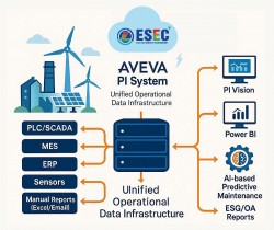 Từ dữ liệu vận hành đến Net Zero - ESEC xây dựng hạ tầng số ngành năng lượng