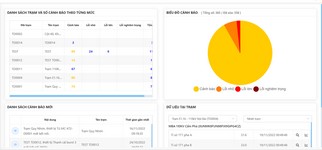Hệ thống giám sát online nhiệt động đường dây truyền tải điện