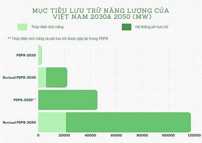 Vì sao thủy điện tích năng (PHS) lại quan trọng với tương lai năng lượng của Việt Nam?