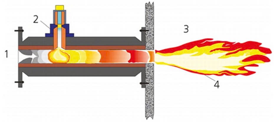 Công nghệ ‘khởi động không dầu’ giảm phát thải CO2 cho các nhà máy điện than ở Việt Nam