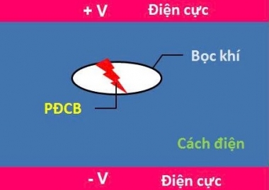 ‘Vòng Corona’ - Sáng kiến nâng cao độ chính xác trong thí nghiệm phóng điện cục bộ máy biến áp