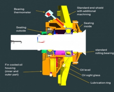 Innomotics - Giải pháp nâng cao độ tin cậy cho động cơ điện công suất lớn