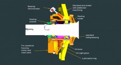 Innomotics - Giải pháp nâng cao độ tin cậy cho động cơ điện công suất lớn
