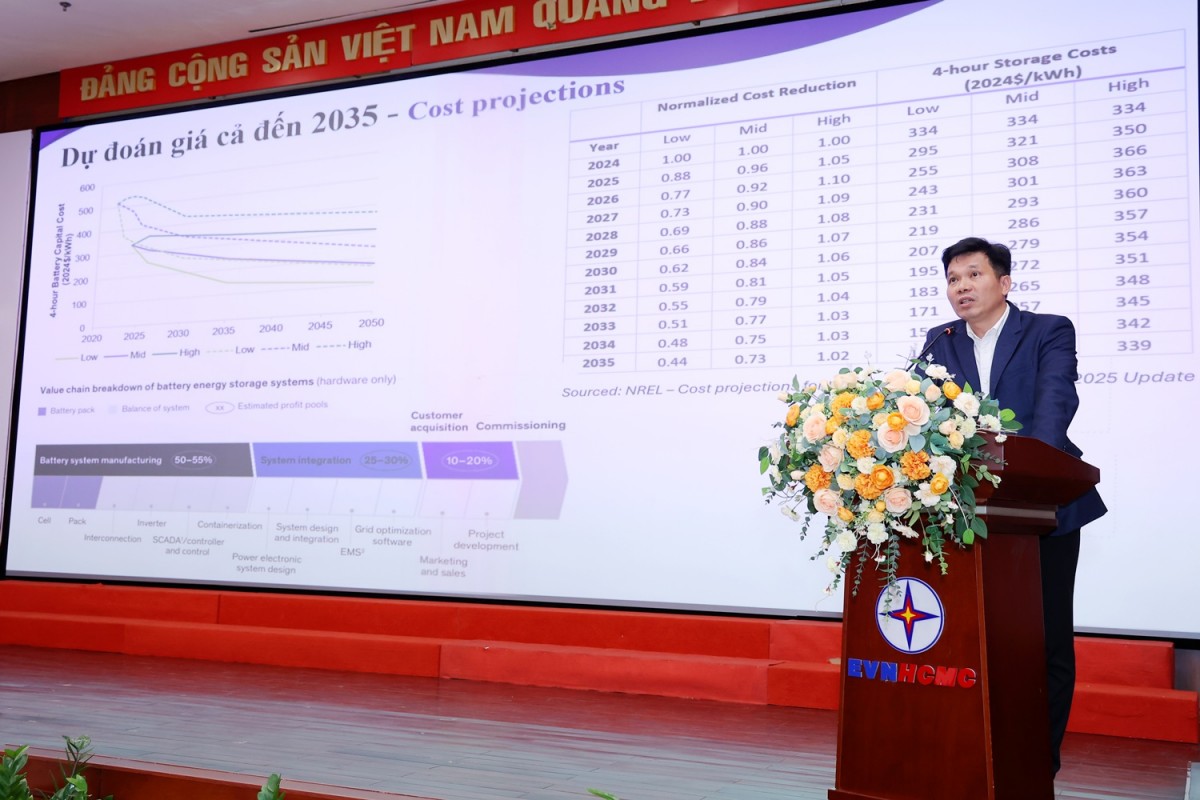 Giải pháp chính sách, công nghệ phát triển lưu trữ năng lượng và điện mặt trời khu công nghiệp tại Việt Nam