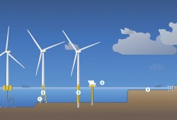 Giải pháp an ninh năng lượng quốc gia [kỳ 2]: Trung tâm LNG và điện gió ngoài khơi Việt Nam, ASEAN