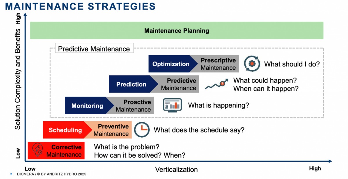 EVNGENCO2 và Andritz Việt Nam chia sẻ các giải pháp điều khiển giám sát tập trung EVNGENCO2 và Andritz Việt Nam chia sẻ các giải pháp điều khiển giám sát tập trung