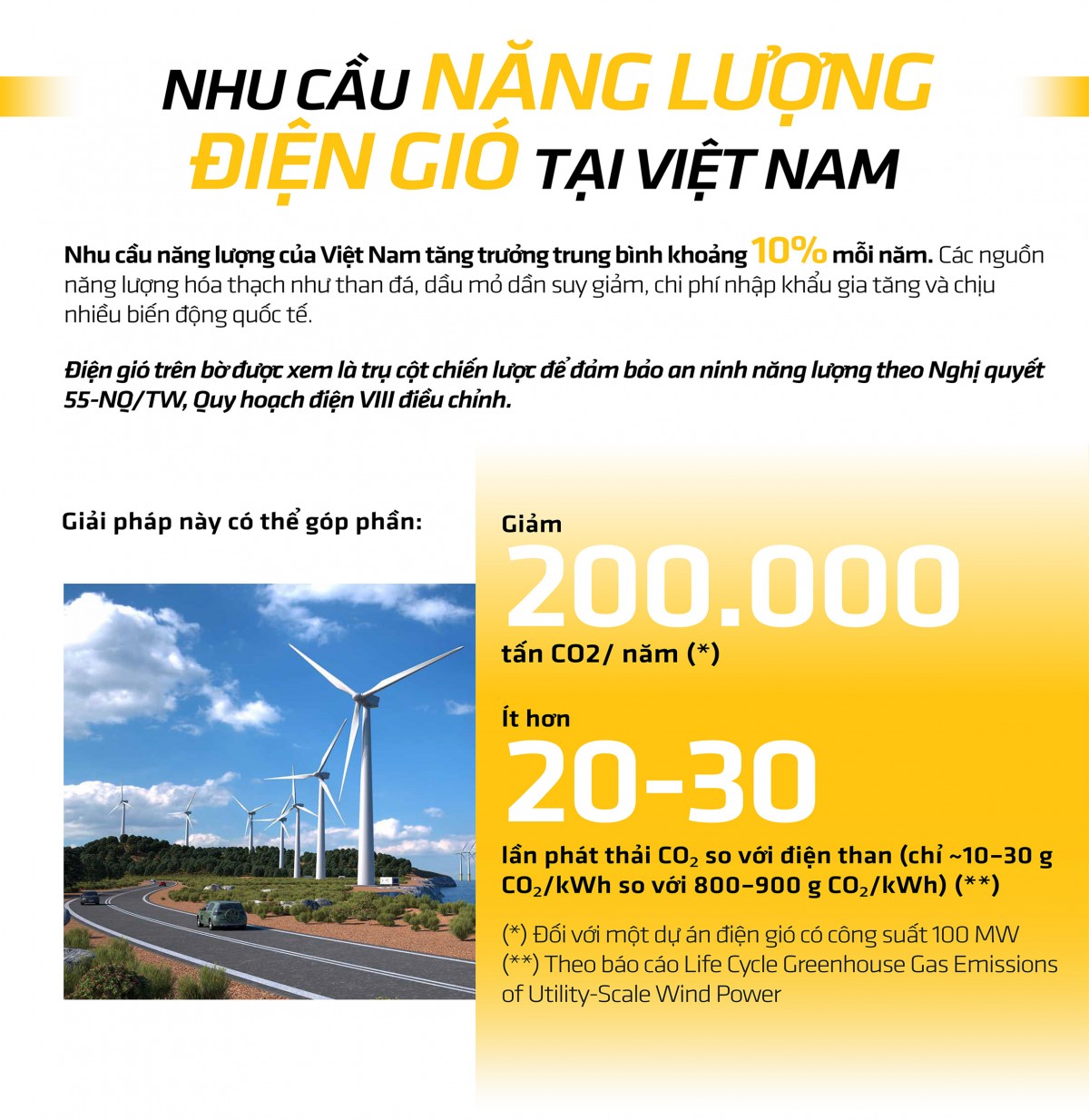 Điện gió trên bờ - Công trình phức tạp đòi hỏi giải pháp tổng thể Điện gió trên bờ - Công trình phức tạp đòi hỏi giải pháp tổng thể